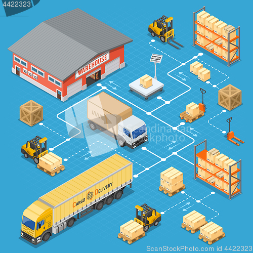 Image of Warehouse Storage and Delivery Isometric Infographics