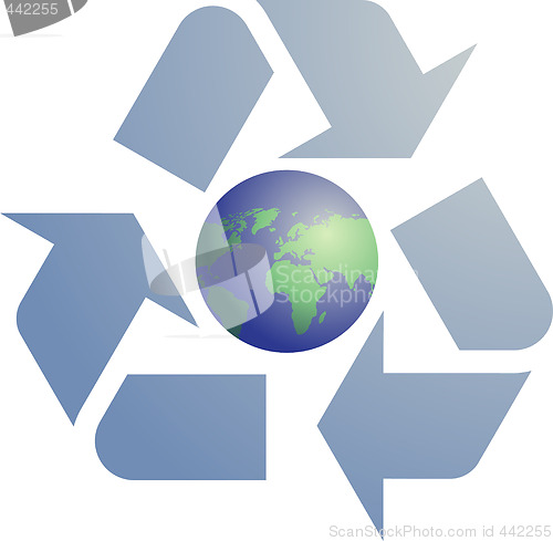 Image of Recycling eco symbol