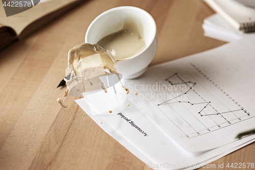 Image of Coffee in white cup spilling on the table in the morning working day at office table