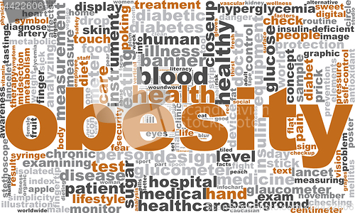 Image of Obesity word cloud