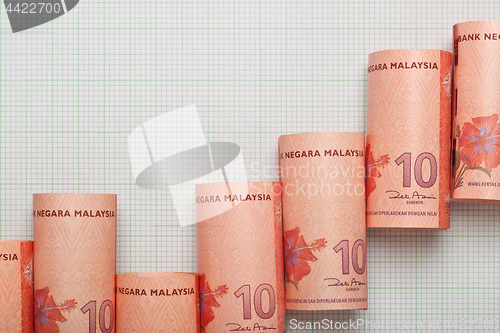 Image of Malaysia currency uptrend graph