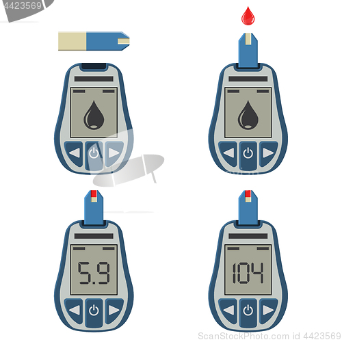 Image of Blood Glucose Meter