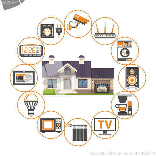 Image of Smart Home and Internet of Things