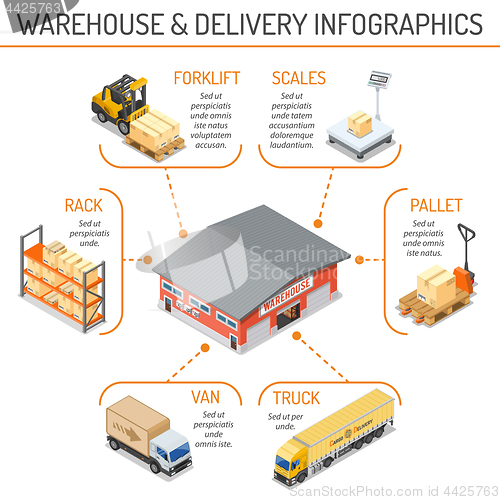 Image of Warehouse Storage and Delivery Isometric