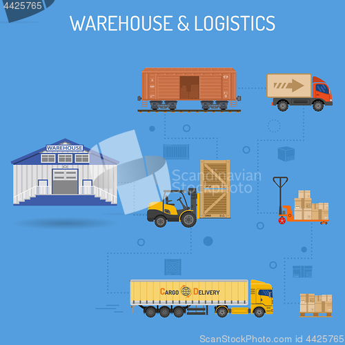 Image of Warehouse and Logistics Banner