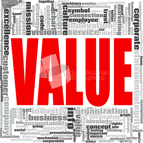 Image of Value word cloud