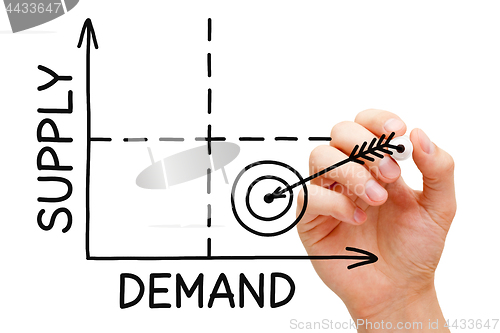 Image of High Demand Low Supply Graph Concept