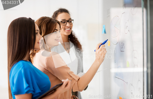 Image of businesswomen with pie chart on office glass board