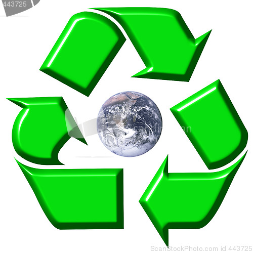 Image of Recycling symbol surrounding earth