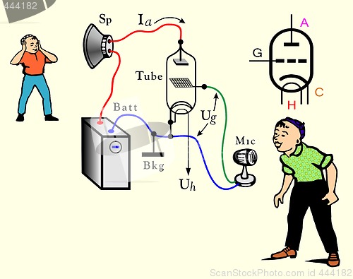 Image of Illustration of amplifier