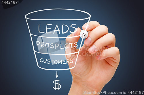 Image of Sales Funnel Marketing Concept