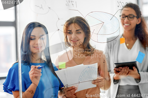 Image of businesswomen with pie chart on office glass board