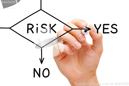 Image of Risk Yes Or No Flow Chart Concept