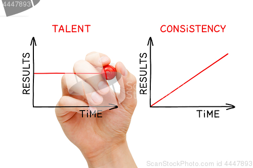 Image of Consistency Beats Talent Graphs Concept