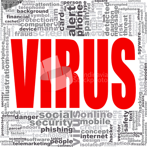 Image of Virus word cloud.