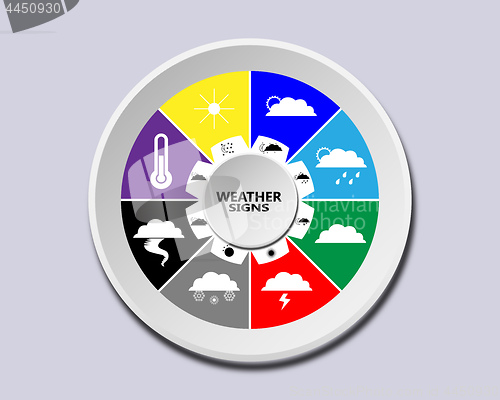 Image of weather signs in round form