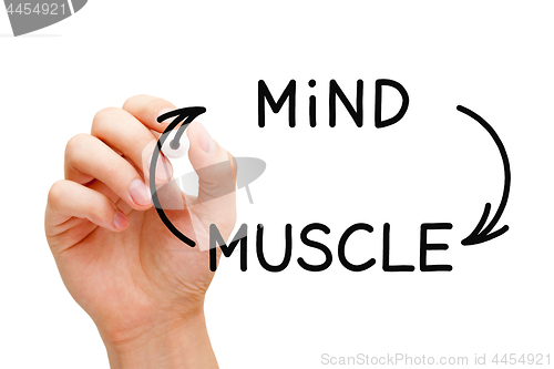 Image of Mind Muscle Connection Concept