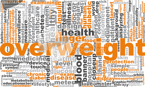 Image of Overweight word cloud.