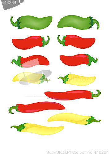 Image of Hot Peppers