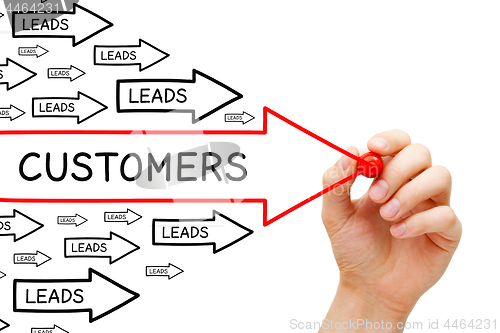 Image of Leads Customers Conversion Arrows Concept