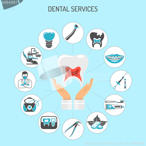 Image of Dental Services and Stomatology Infographics
