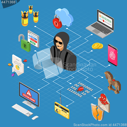 Image of Hacker Activity Isometric Concept