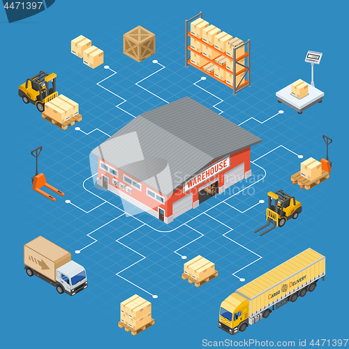 Image of Warehouse Storage and Delivery Isometric Infographics