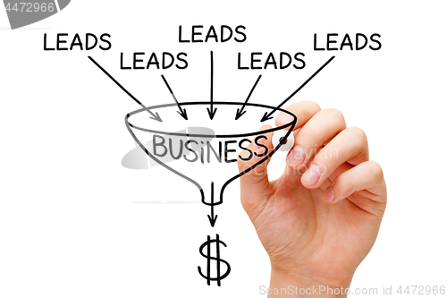 Image of Lead Generation Business Sales Funnel Concept