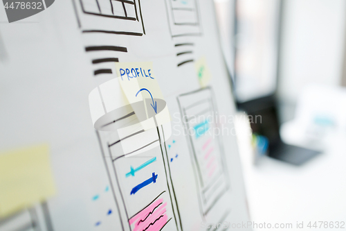 Image of close up of flip chart with ui design templates