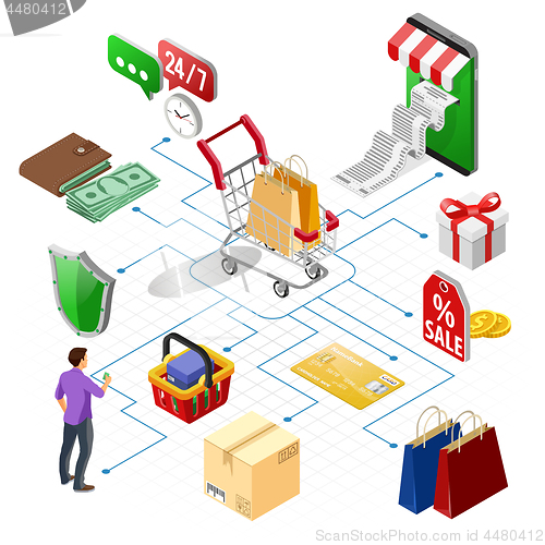 Image of Internet Shopping Online Payments Isometric Concept