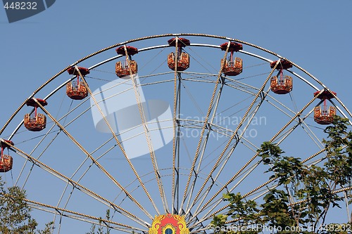 Image of spinning weel  and trees