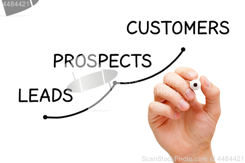 Image of Leads Prospects Customers Business Concept