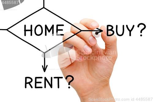 Image of Home Buy Or Rent Flow Chart Concept