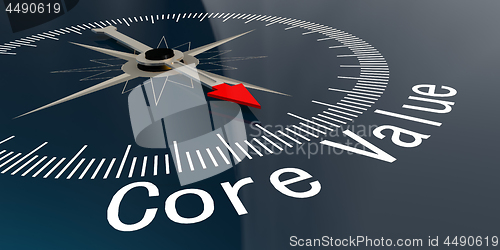 Image of Compass with core value word