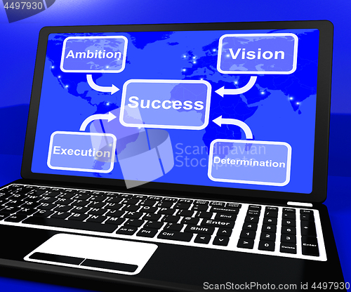 Image of Success Diagram On Laptop Showing Vision And Determination