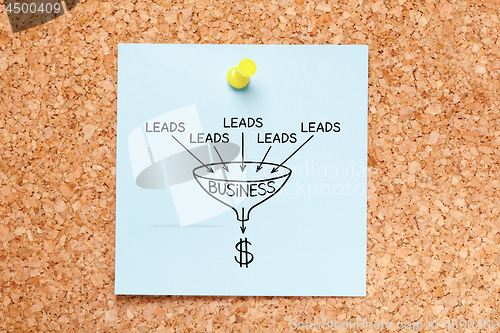 Image of Sales Funnel Lead Generation Business Concept