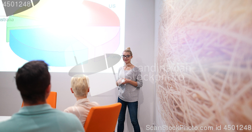 Image of Startup Business Team At A Meeting at modern office building