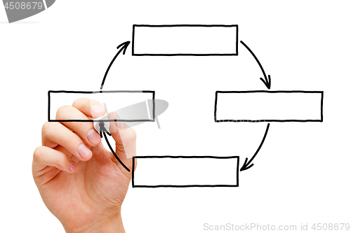 Image of Hand Drawing Blank Cycle Diagram