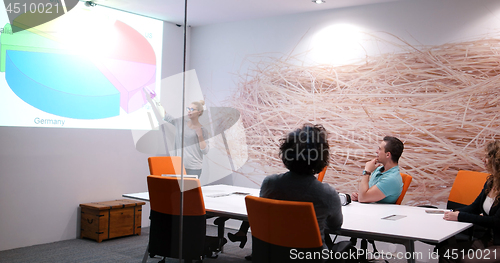 Image of Startup Business Team At A Meeting at modern office building