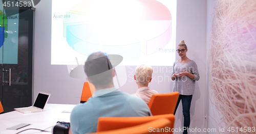 Image of Startup Business Team At A Meeting at modern office building