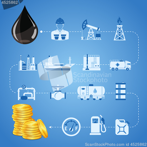 Image of Oil industry Concept