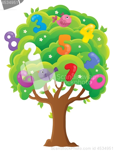 Image of Tree with numbers topic image 1