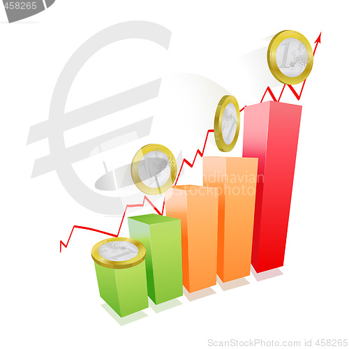 Image of Strength of euro money