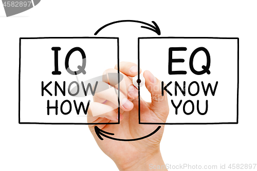 Image of IQ Know How EQ Know You Concept