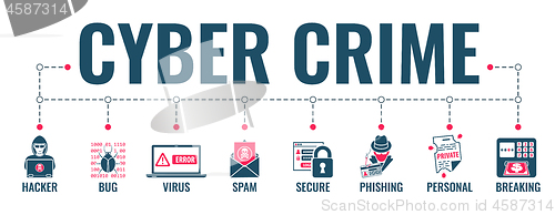 Image of Cyber Crime Banner