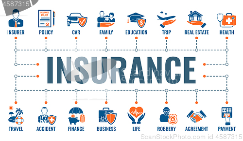 Image of Insurance Services Banner