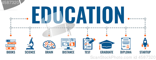 Image of Online Distance Education Banner