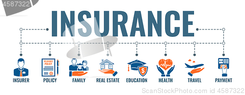Image of Insurance Services Banner