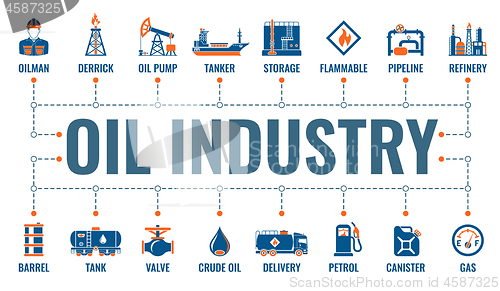 Image of Oil Industry Banner