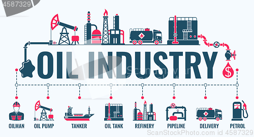 Image of Oil Industry Banner